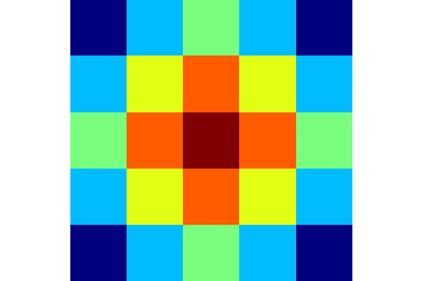 2D Gaussian Kernel with N=5, \sigma=3